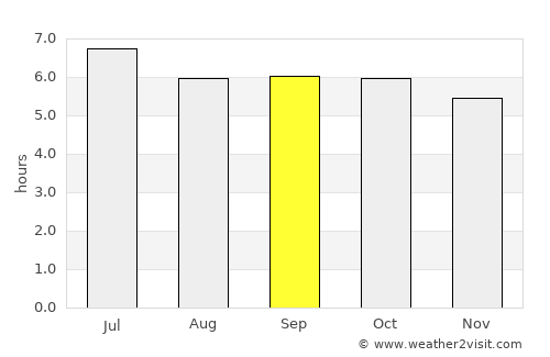 Sibulan average rain in September