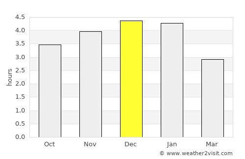 Sibundoy average rain in December