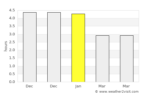 Sibundoy average rain in January