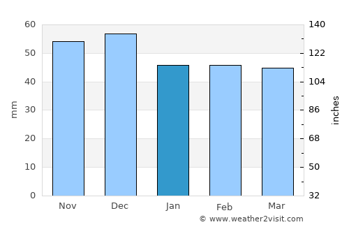 Sicheviţa average rain in January