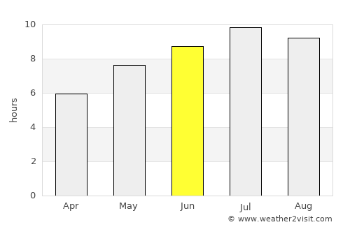 Sicheviţa average rain in June