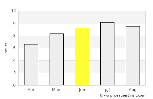 Şicula average rain in June