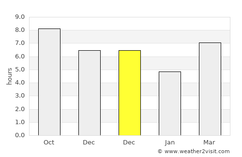 Sidamukti average rain in December