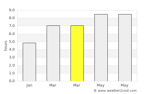 Sidamukti average rain in March