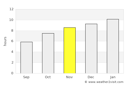 Siddāpur average rain in November