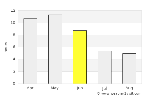 Siddhapur average rain in June