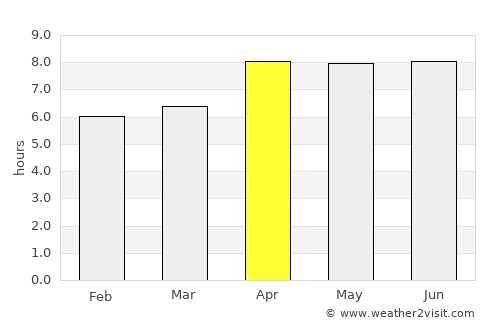 Sidenreng average rain in April