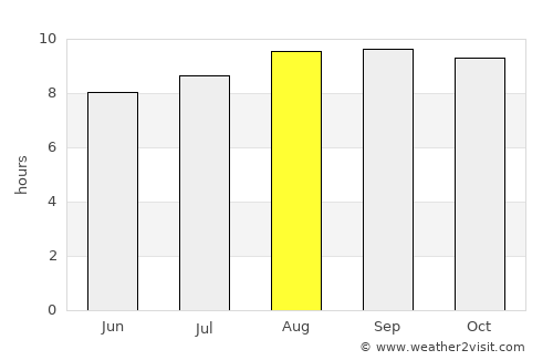Sidenreng average rain in August