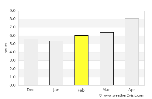 Sidenreng average rain in February