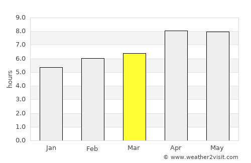 Sidenreng average rain in March