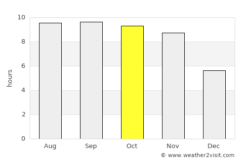 Sidenreng average rain in October