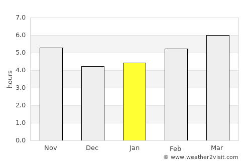 Siderno average rain in January