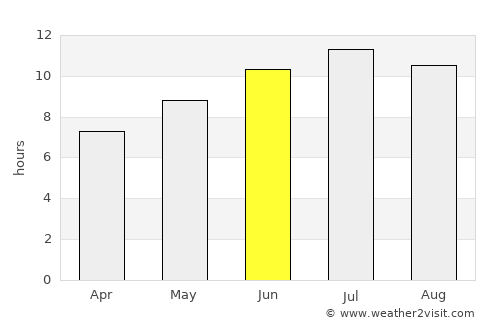 Siderno average rain in June