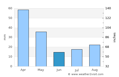 Siderno Superiore average rain in June