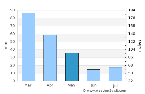 Siderno Superiore average rain in May