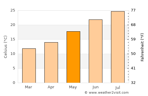 Siderno Superiore average temperature in May