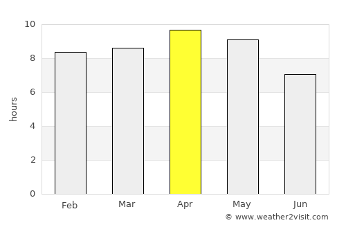 Sidhaulī average rain in April