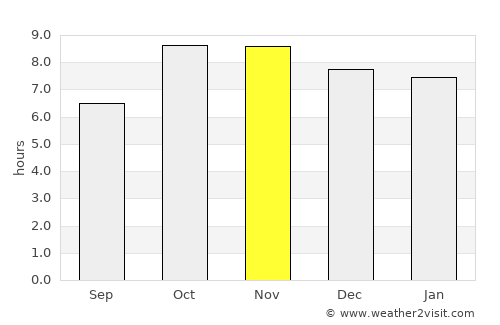 Sidhaulī average rain in November