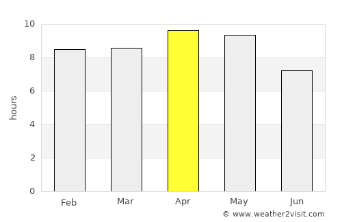 Sidhpura average rain in April
