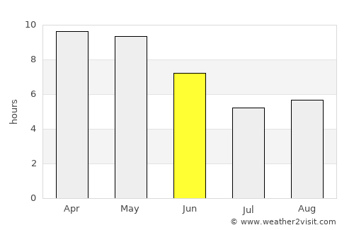 Sidhpura average rain in June