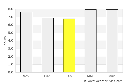 Sidi Bouzid average rain in January