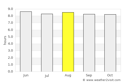 Sidi Ifni average rain in August