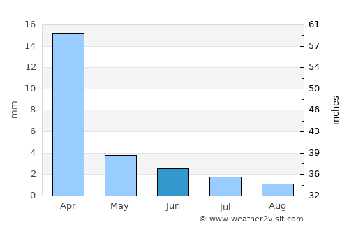 Sidi Ifni average rain in June