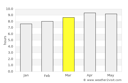 Sidi Ifni average rain in March