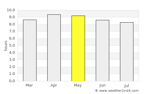 Sidi Ifni average rain in May