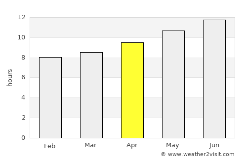 Sidi Khaled average rain in April