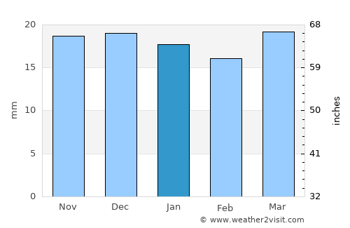 Sidi Khaled average rain in January