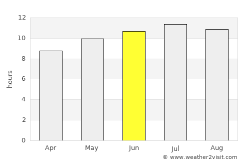 Sidi Slimane average rain in June