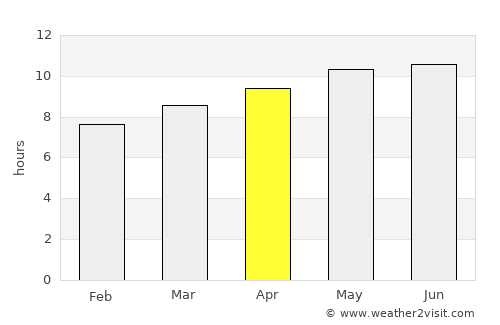 Sidi Smaïl average rain in April
