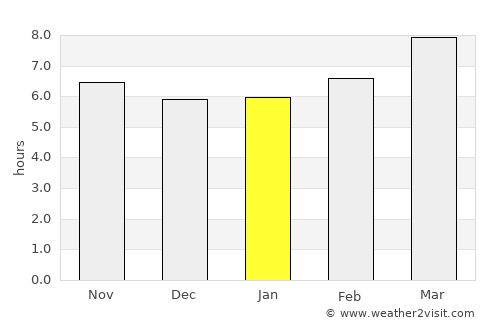 Sidi Yahia el Gharb average rain in January