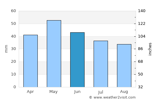 Sidirókastro average rain in June