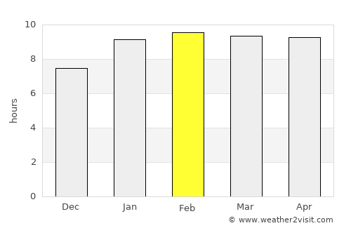 Sidlaghatta average rain in February