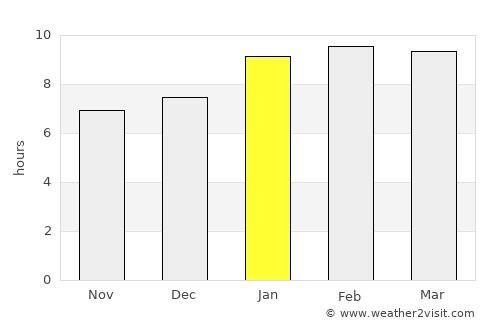 Sidlaghatta average rain in January
