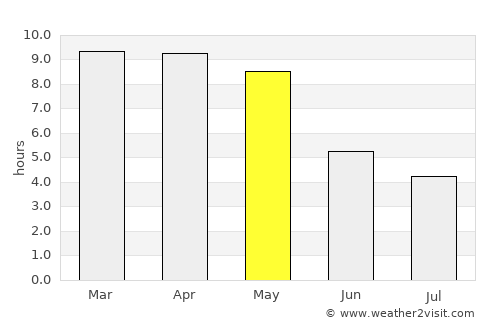 Sidlaghatta average rain in May