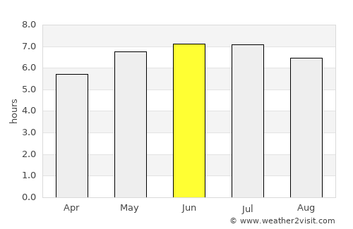 Sidmouth average rain in June