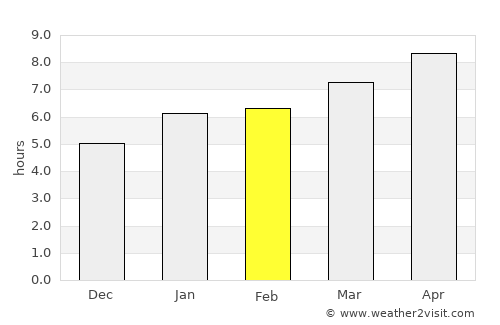 Sidney average rain in February