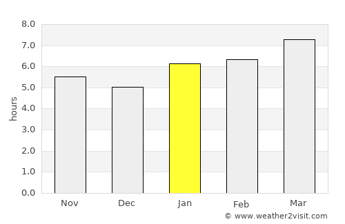 Sidney average rain in January