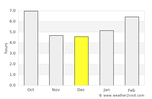 Sidney average rain in December