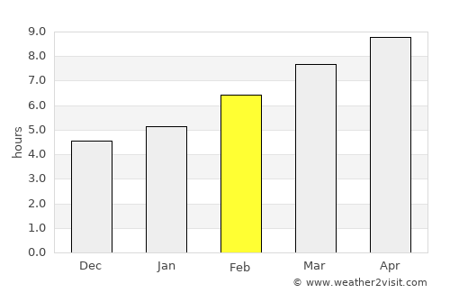 Sidney average rain in February