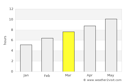 Sidney average rain in March