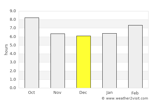 Sidney average rain in December