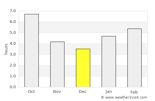 Sidney average rain in December