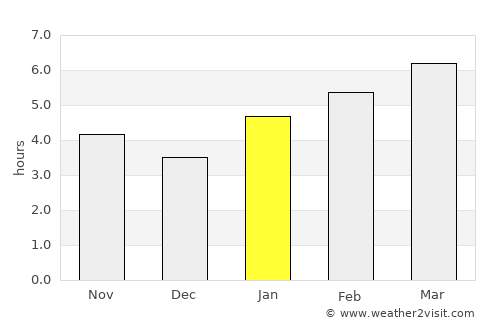 Sidney average rain in January