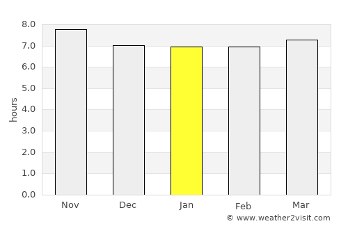 Sidrolândia average rain in January