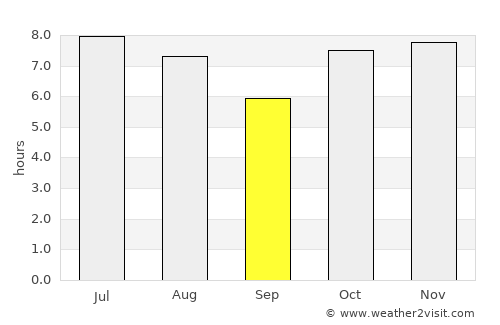 Sidrolândia average rain in September
