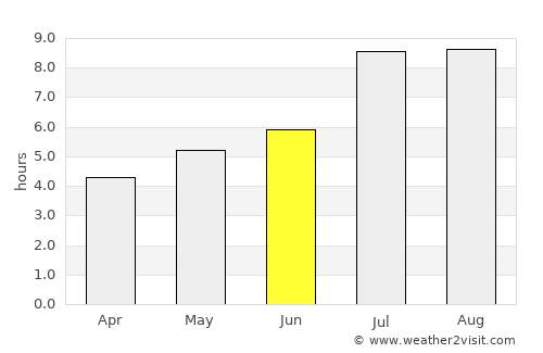 Sidu average rain in June